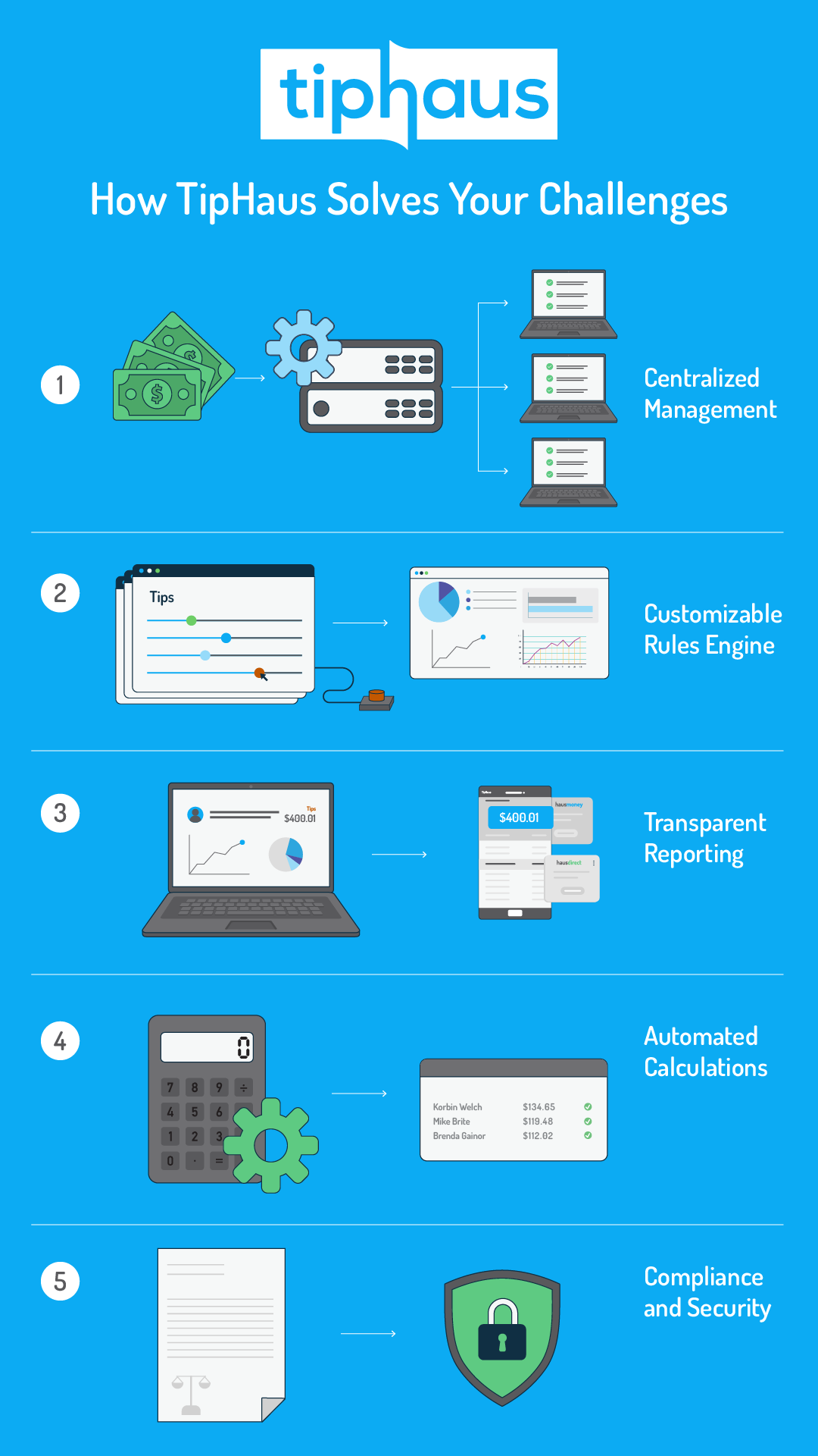 Tip Pooling vs. Tip Sharing: Which is Right for Your Restaurant? - Tiphaus