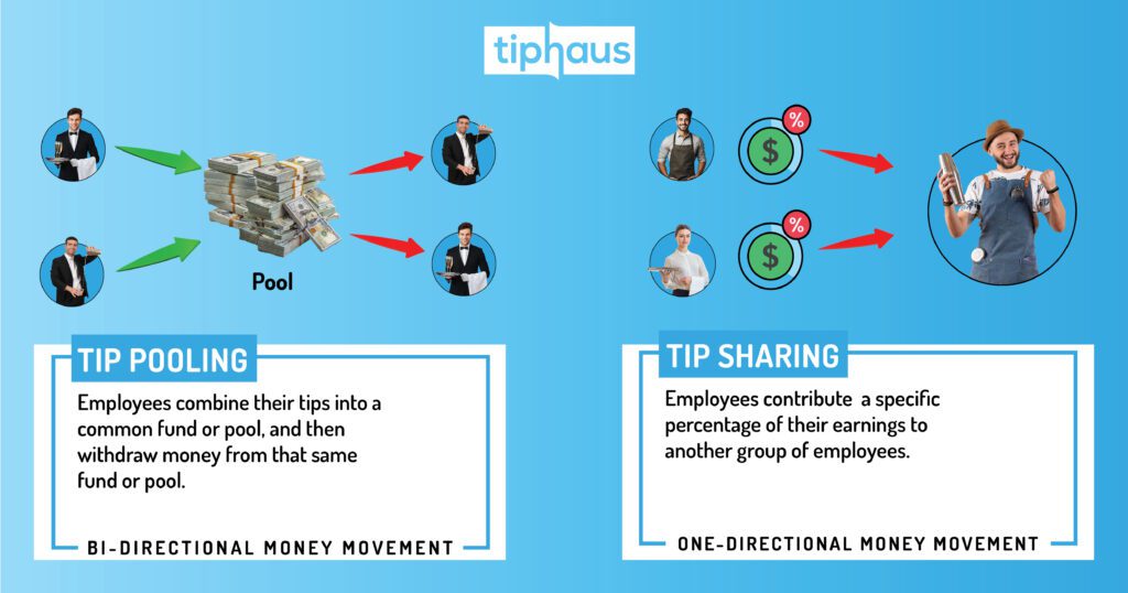 tip pooling and tip sharing