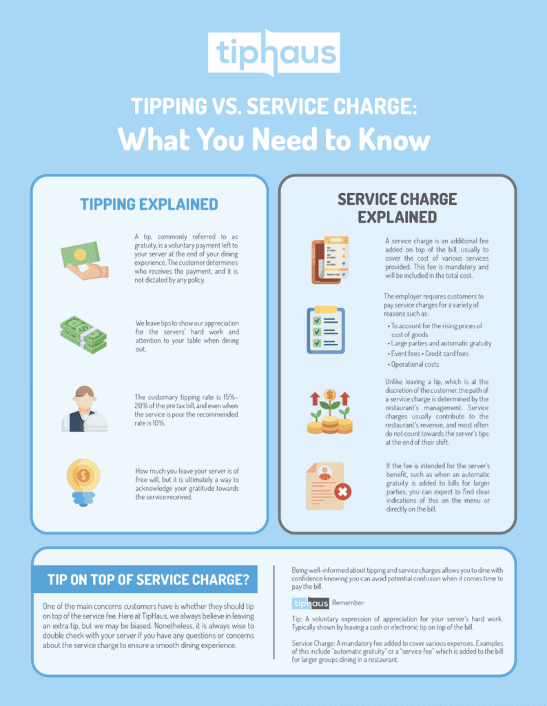 Tipping vs Service Charge 